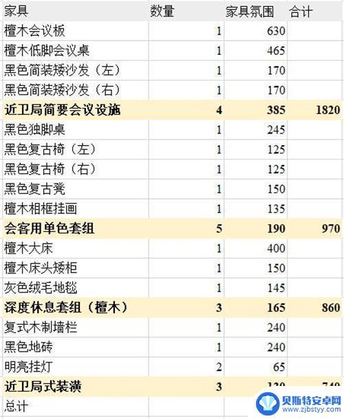 明日方舟主题氛围排行 明日方舟主题家具购买指南