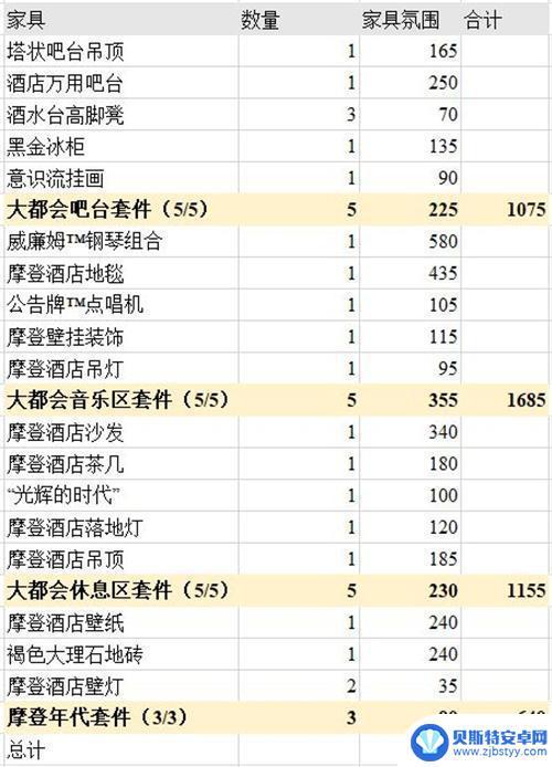 明日方舟主题氛围排行 明日方舟主题家具购买指南