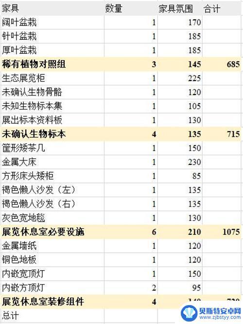 明日方舟主题氛围排行 明日方舟主题家具购买指南