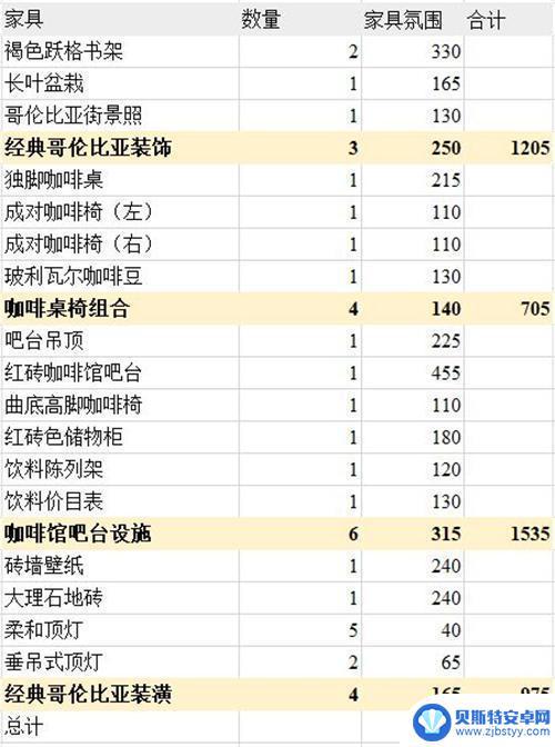 明日方舟主题氛围排行 明日方舟主题家具购买指南