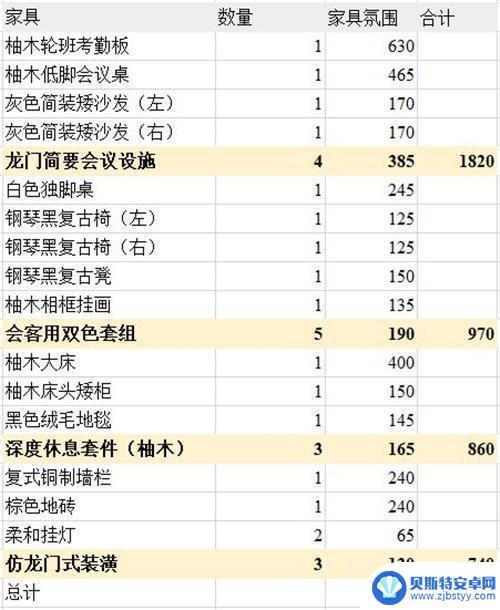 明日方舟主题氛围排行 明日方舟主题家具购买指南