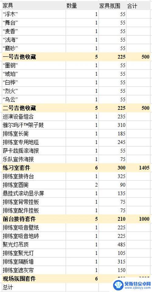 明日方舟主题氛围排行 明日方舟主题家具购买指南