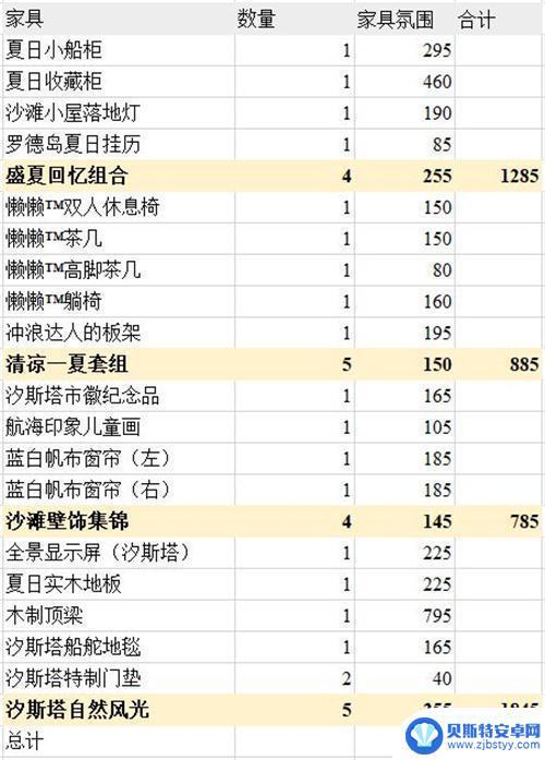 明日方舟主题氛围排行 明日方舟主题家具购买指南