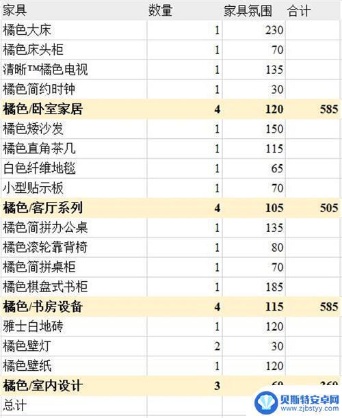 明日方舟主题氛围排行 明日方舟主题家具购买指南