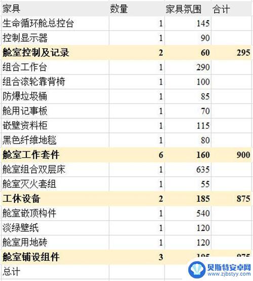 明日方舟主题氛围排行 明日方舟主题家具购买指南