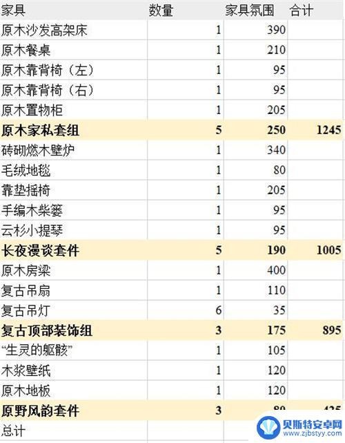 明日方舟主题氛围排行 明日方舟主题家具购买指南