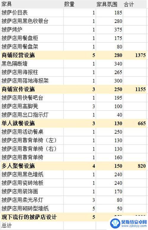 明日方舟主题氛围排行 明日方舟主题家具购买指南