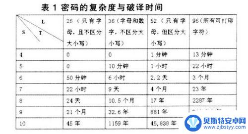 如何在手机保存私密相片 如何加密保存私密照片