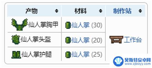 泰拉瑞亚怎么合成仙人掌 泰拉瑞亚1.4仙人掌套装合成配方一览