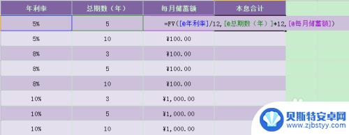 手机fv函数怎么用 Excel FV函数的计算公式