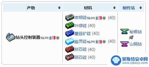 怎么合成钻机泰拉瑞亚 泰拉瑞亚1.4钻头控制装置合成材料一览