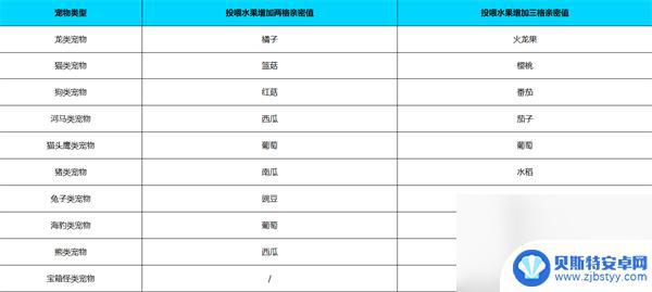 元气骑士前传如何给宠物喂果子 元气骑士前传宠物喂食方法分享