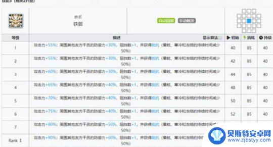 明日方舟年专精几技能 《明日方舟》年技能专精推荐