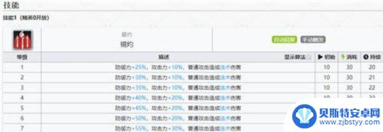 明日方舟年专精几技能 《明日方舟》年技能专精推荐