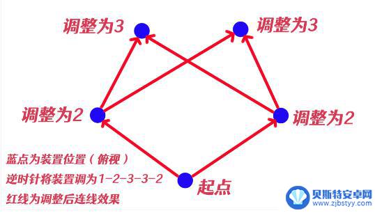 原神全部祝祷顺序图荒海 原神祝祷顺序攻略解析