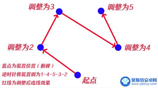 原神全部祝祷顺序图荒海 原神祝祷顺序攻略解析