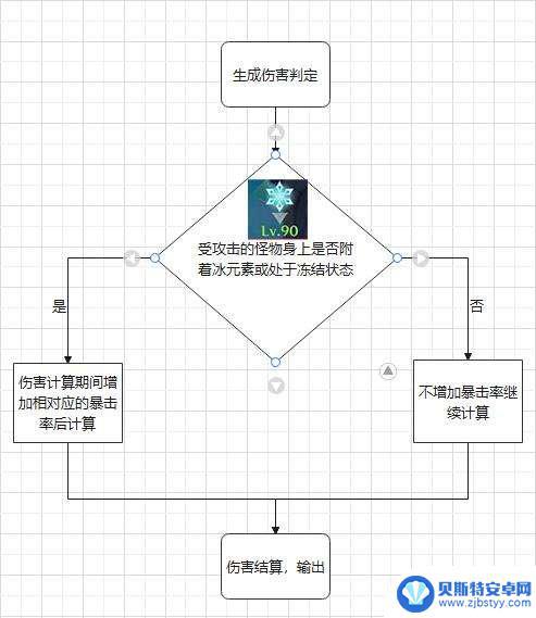 原神冰风 《原神》冰套属性角色搭配推荐