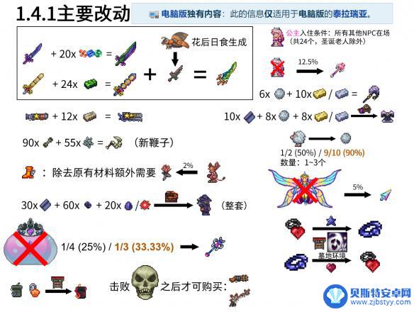 泰拉瑞亚怎么才能打飞蛾 蛾怪在《泰拉瑞亚》中如何出现