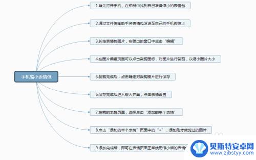 如何把手机的表情变小 手机表情包压缩方法