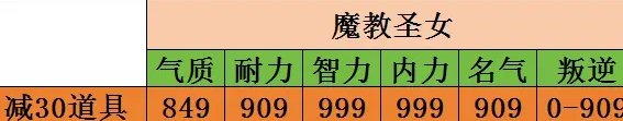 大话西游怎么培养出神结局孩子 《大话西游手游》神结局孩子成长攻略