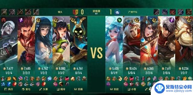 ACL王者荣耀资格赛收官：TTG成功晋级淘汰赛，今晚将与狼队展开激烈对决