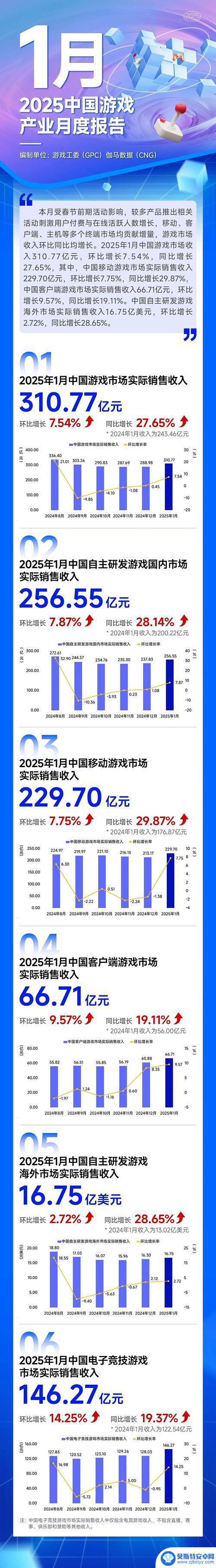 腾讯二季度报告：国际市场游戏收入四季度连续创纪录，旗舰长青朝平台化方向发展