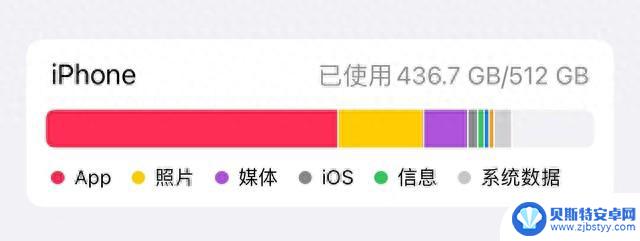 年年都想换新机 iPhone 15这次应该怎么选