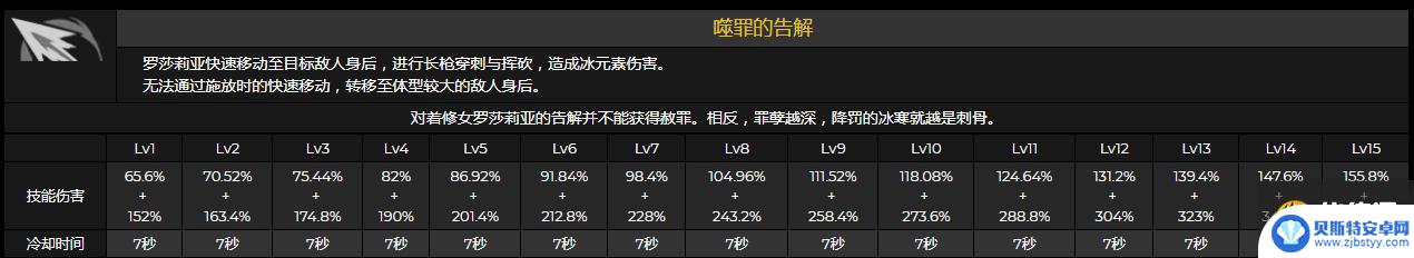 原神什么长枪加攻击力 原神四星冰长枪罗莎莉娅暴击属性