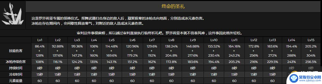 原神什么长枪加攻击力 原神四星冰长枪罗莎莉娅暴击属性