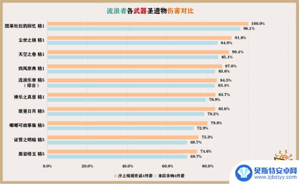 原神散兵带什么武器好 原神散兵武器选择推荐攻略