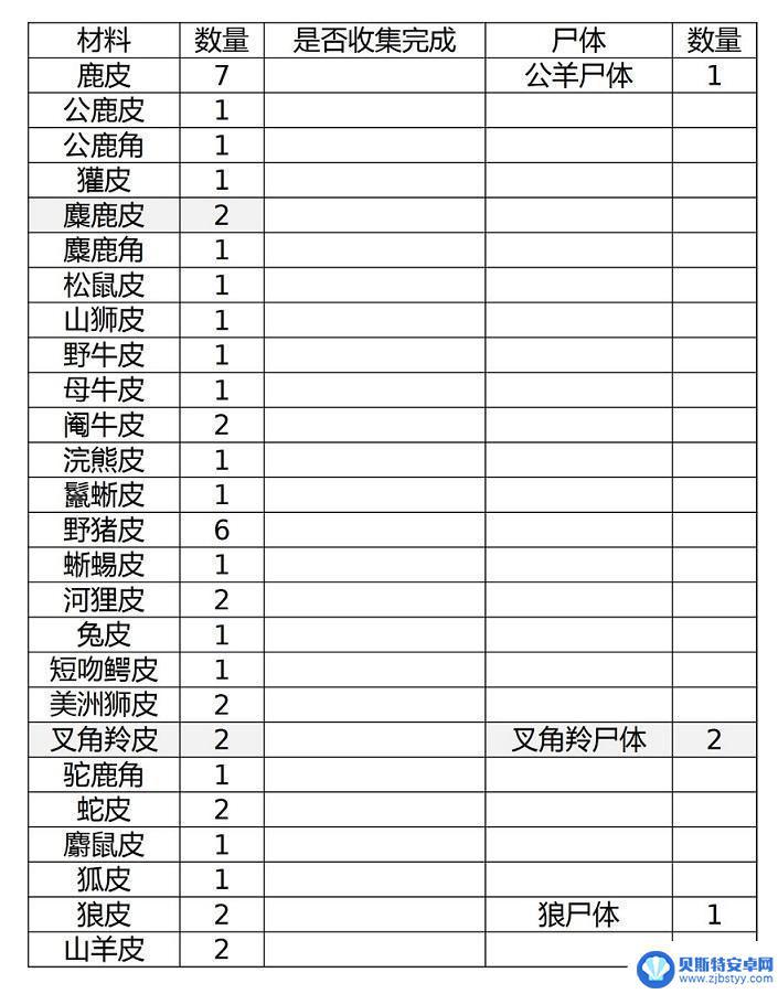 荒野大镖客营地材料 荒野大镖客救赎2升级营地所需材料列表