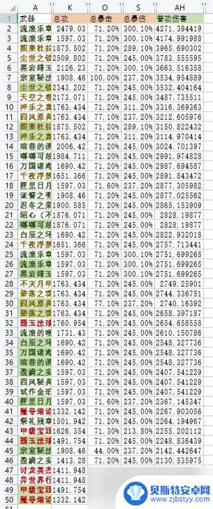 原神为什么出风c 《原神》3.7版本鹿野院平藏装备推荐