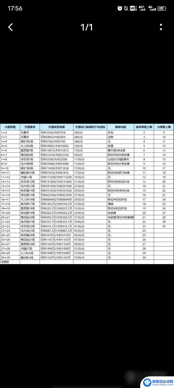 我要当掌门小宋攻略 《我要当掌门》新手攻略角色培养