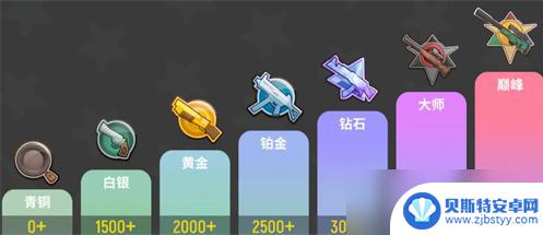 香肠派对后面一段 《香肠派对》段位等级介绍