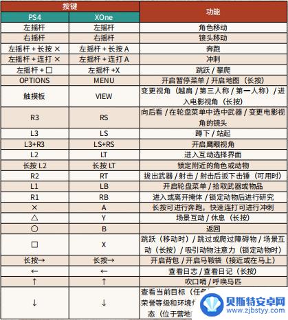 荒野大镖客2pc手柄怎么开眼 《荒野大镖客2》PC版手柄操作指南