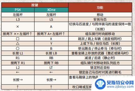 荒野大镖客2pc手柄怎么开眼 《荒野大镖客2》PC版手柄操作指南