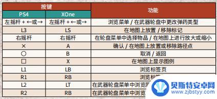 荒野大镖客2pc手柄怎么开眼 《荒野大镖客2》PC版手柄操作指南