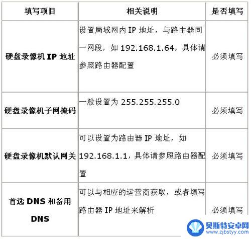 海康4500怎么添加远程录像机 海康威视录像机远程监控设置教程