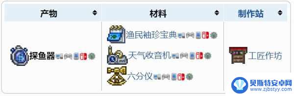 泰拉瑞亚如何获得探鱼器 泰拉瑞亚探鱼器获得技巧