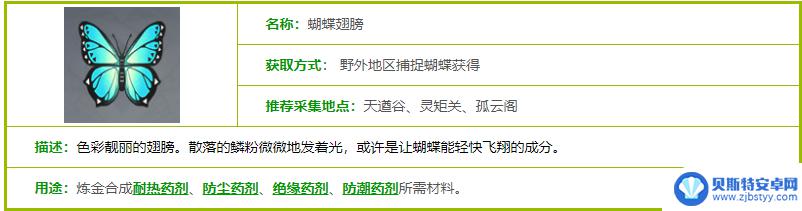 原神的翅膀在哪获得 原神蝴蝶翅膀在哪里可以找到