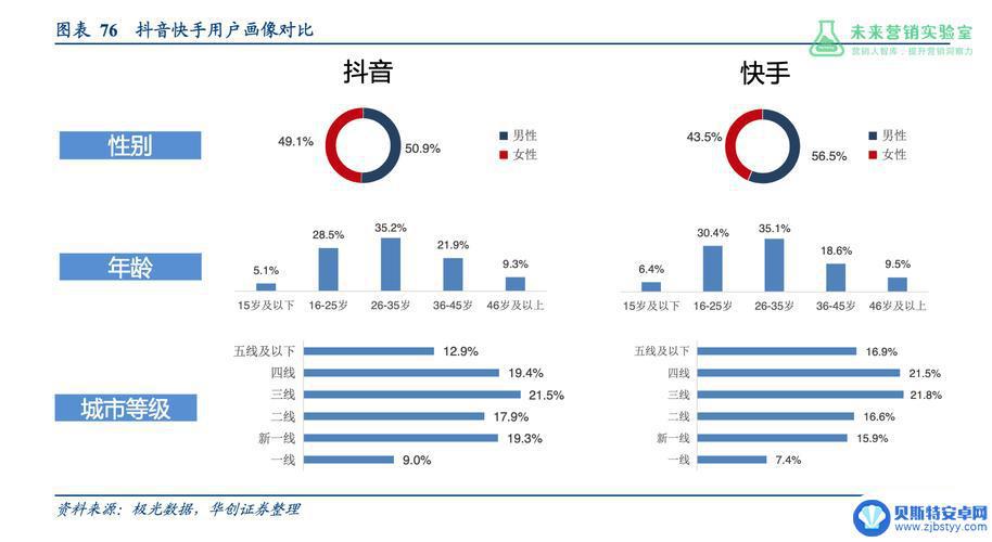 抖音重度用户的定义(抖音重度用户的定义是什么)