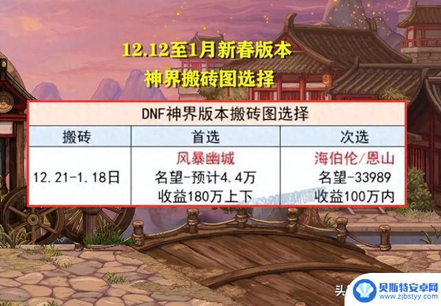 DNF：又要换地方了！神界两次版本更新，搬砖图选择发生变化