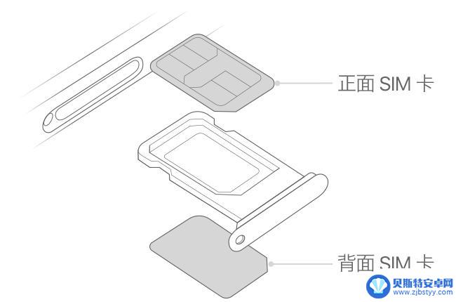 苹果手机重启后显示无sim卡 iPhone 出现无 SIM 卡的原因及解决方案