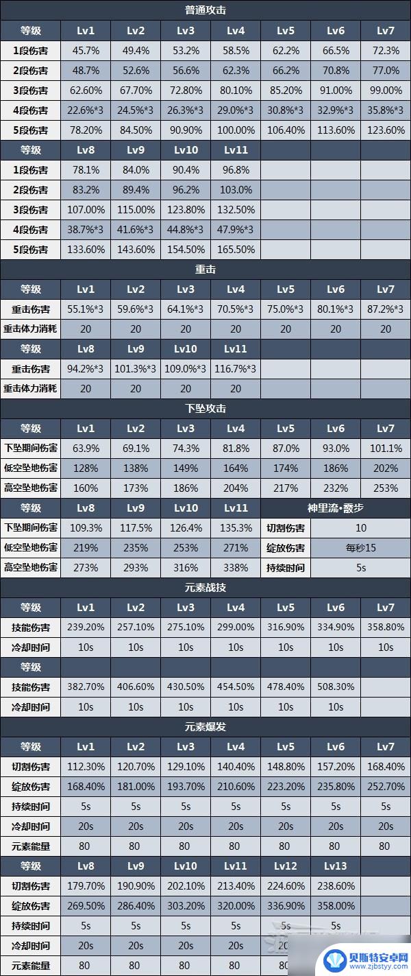 原神莫娜和神里怎么搭配 原神3.5神里绫华怎么搭配队友推荐攻略