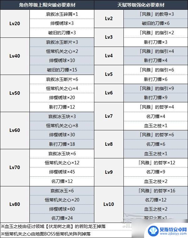 原神莫娜和神里怎么搭配 原神3.5神里绫华怎么搭配队友推荐攻略