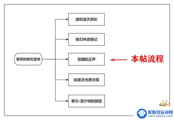 原神依照古朴正确演奏任务怎么做 原神觉醒正声任务攻略教程