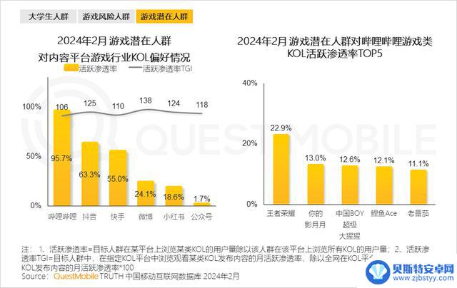 2024年手游市场持续复苏，游戏玩家数量达9.4亿，微信小程序游戏用户达7.5亿