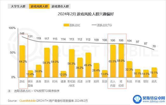 2024年手游市场持续复苏，游戏玩家数量达9.4亿，微信小程序游戏用户达7.5亿