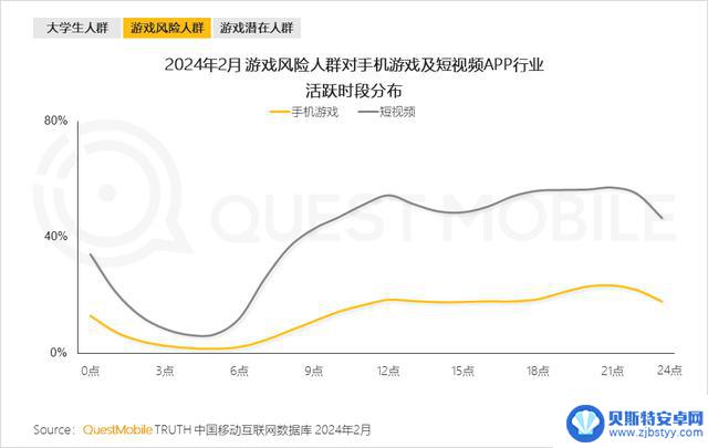 2024年手游市场持续复苏，游戏玩家数量达9.4亿，微信小程序游戏用户达7.5亿