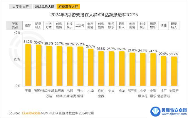 2024年手游市场持续复苏，游戏玩家数量达9.4亿，微信小程序游戏用户达7.5亿